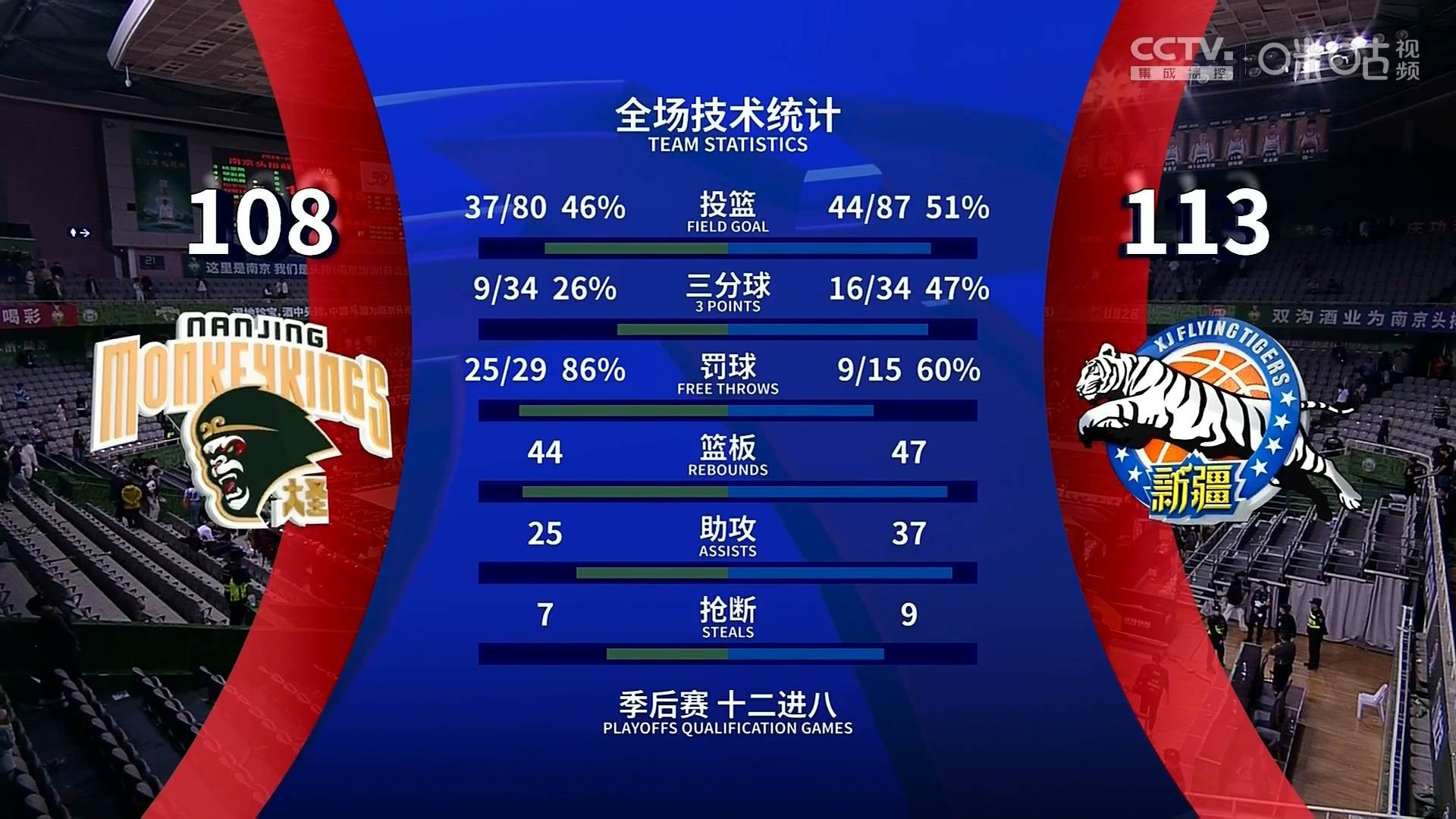 九游手机版-逆转之夜！篮网最后时刻连续得分取胜，经营系列还是运行.